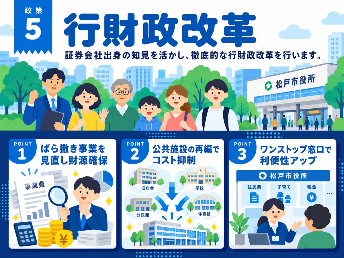 広瀬ゆうとの政策5「行財政改革」。証券会社出身の知見を活かし、徹底的な行財政改革を行います。主な施策は、ばらまき事業の見直しによる財源確保、公共施設の再編による維持管理コストの抑制、ワンストップ窓口の導入による市民の利便性向上。